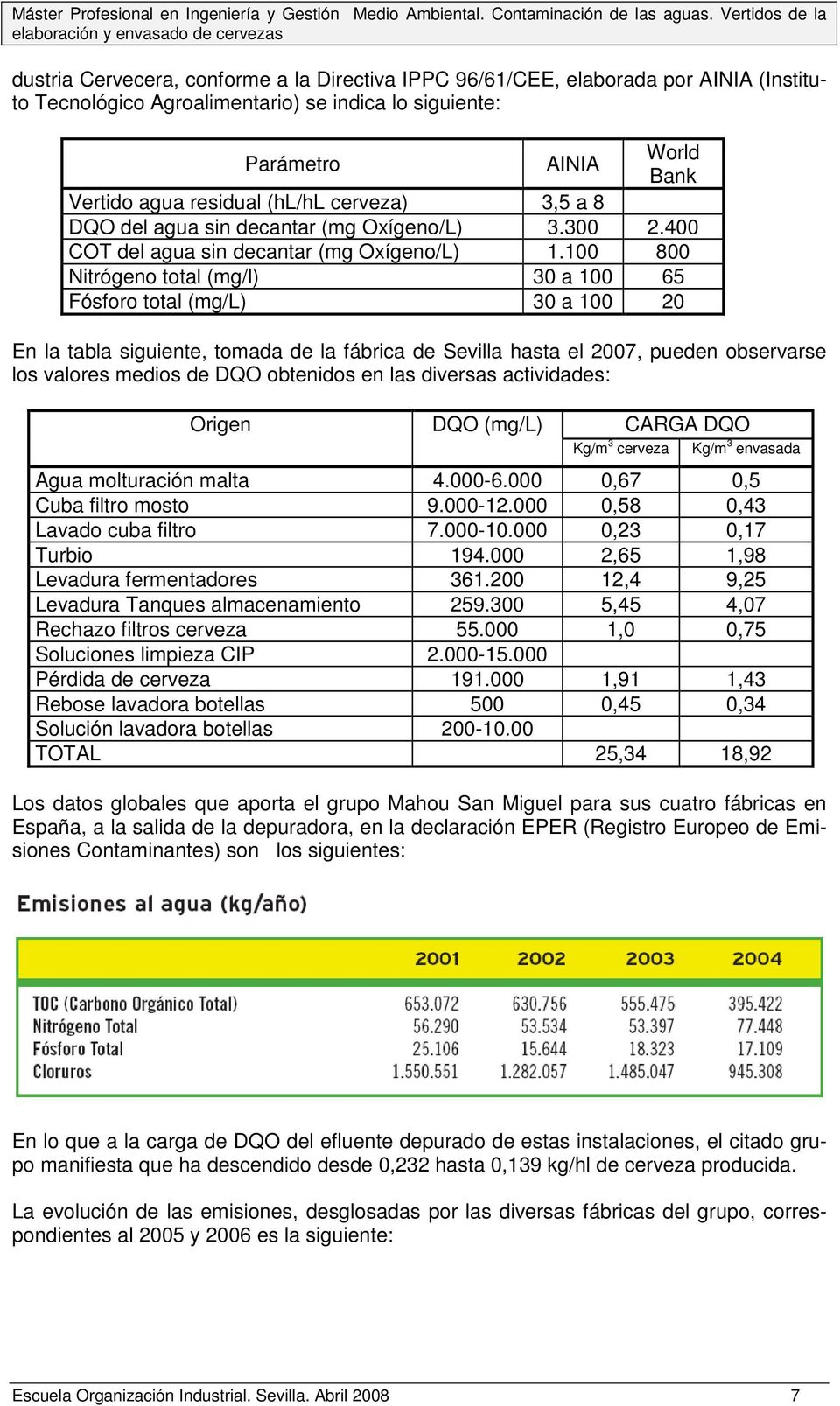 100 800 Nitrógeno total (mg/l) 30 a 100 65 Fósforo total (mg/l) 30 a 100 20 En la tabla siguiente, tomada de la fábrica de Sevilla hasta el 2007, pueden observarse los valores medios de DQO obtenidos