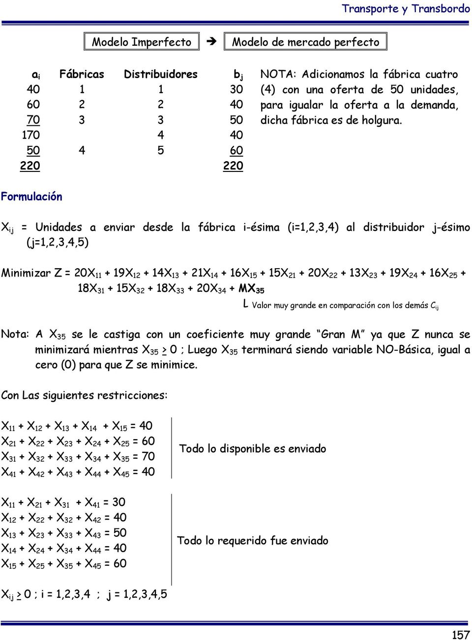 Formulació X ij = Uidades a eviar desde la fábrica i-ésima (i=,2,3,4) al distribuidor j-ésimo (j=,2,3,4,5) Miimizar Z = 2X + 9X 2 + 4X 3 + 2X 4 + 6X 5 + 5X 2 + 2X 22 + 3X 23 + 9X 24 + 6X 25 + 8X 3 +