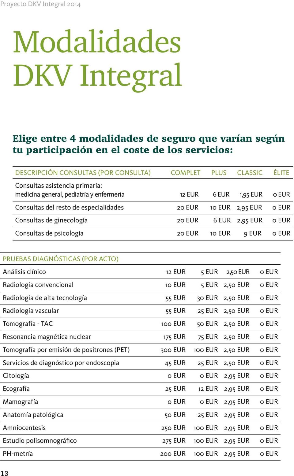 EUR 0 EUR Consultas de psicología 20 EUR 10 EUR 9 EUR 0 EUR PRUEBAS DIAGNÓSTICAS (POR ACTO) Análisis clínico 12 EUR 5 EUR 2,50 EUR 0 EUR Radiología convencional 10 EUR 5 EUR 2,50 EUR 0 EUR Radiología