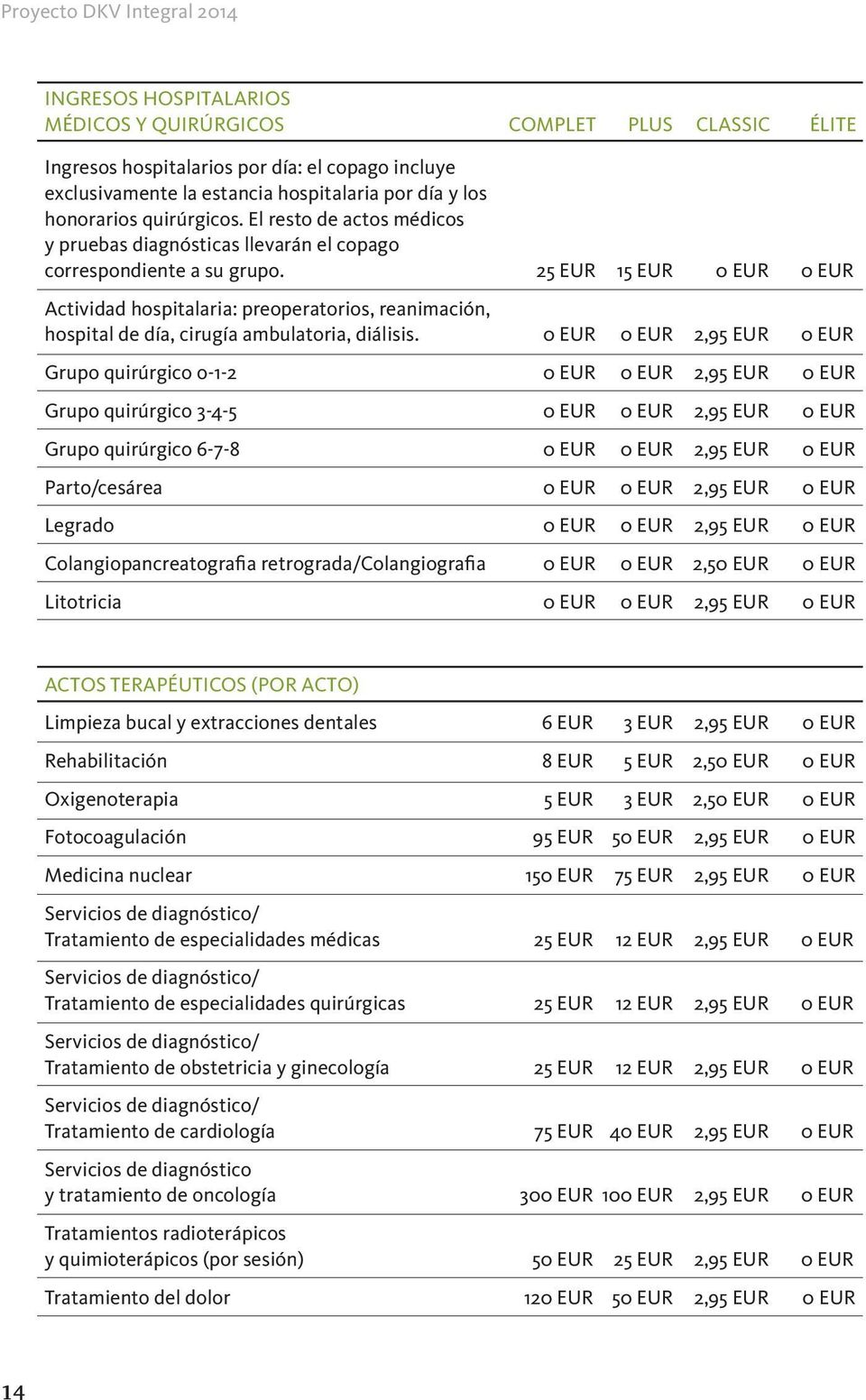 25 EUR 15 EUR 0 EUR 0 EUR Actividad hospitalaria: preoperatorios, reanimación, hospital de día, cirugía ambulatoria, diálisis.