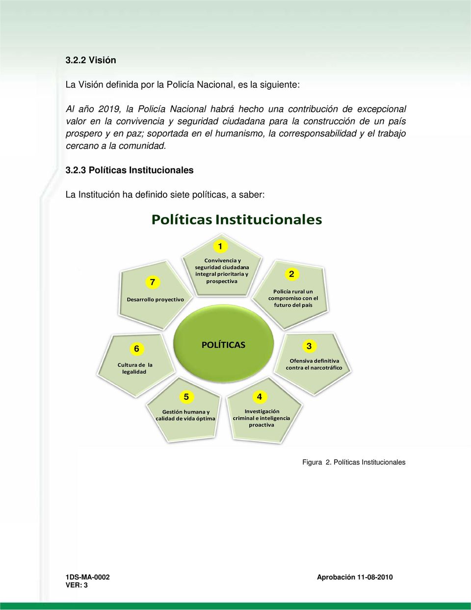 3 Políticas Institucionales La Institución ha definido siete políticas, a saber: Políticas Institucionales 1 7 Desarrollo proyectivo Convivencia y seguridad ciudadana integral prioritaria y