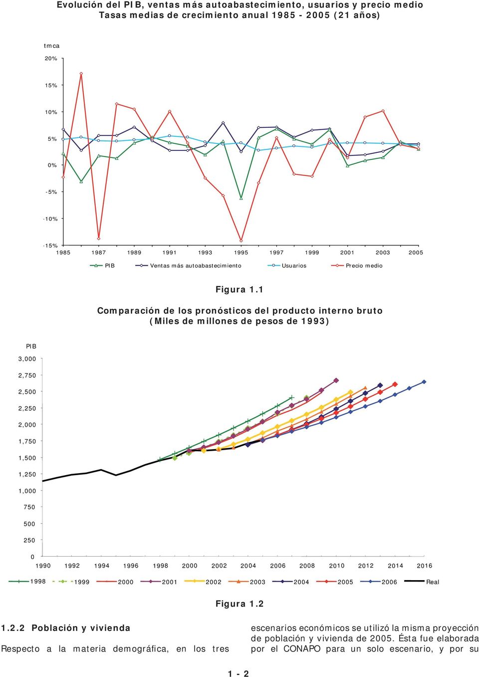 1 Comparación de los pronósticos del producto interno bruto (Miles de millones de pesos de 1993) PIB 3,000 2,750 2,500 2,250 2,000 1,750 1,500 1,250 1,000 750 500 250 0 1990 1992 1994 1996 1998 2000
