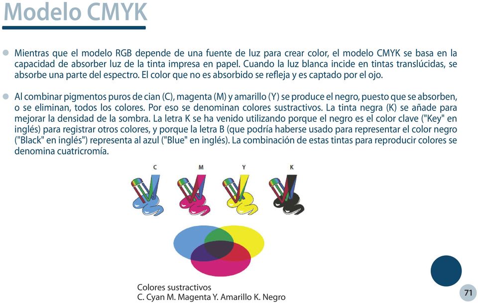 Al combinar pigmentos puros de cian (C), magenta (M) y amarillo (Y) se produce el negro, puesto que se absorben, o se eliminan, todos los colores. Por eso se denominan colores sustractivos.