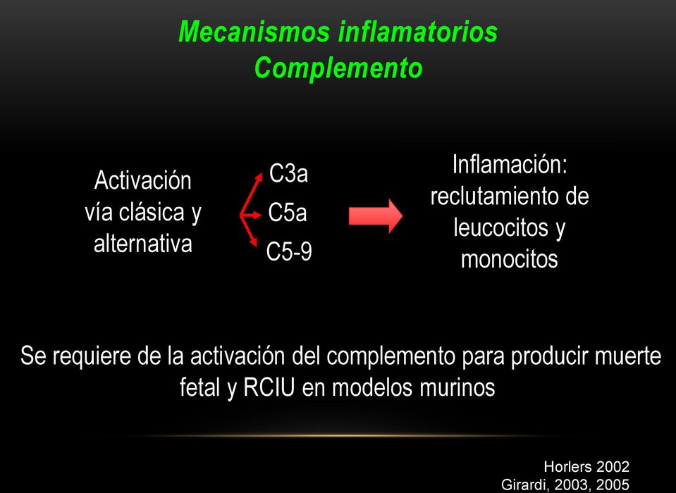 monocitos Se requiere de la activación del complemento para