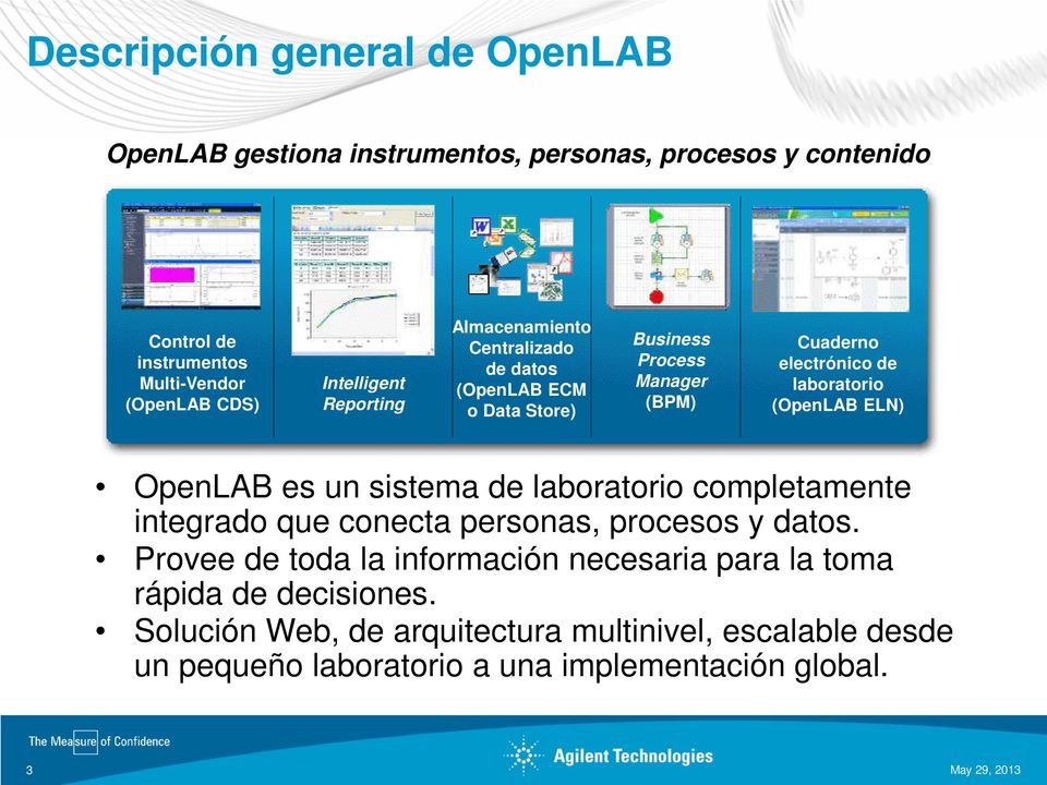 laboratorio (OpenLAB ELN) OpenLAB es un sistema de laboratorio completamente integrado que conecta personas, procesos y datos.