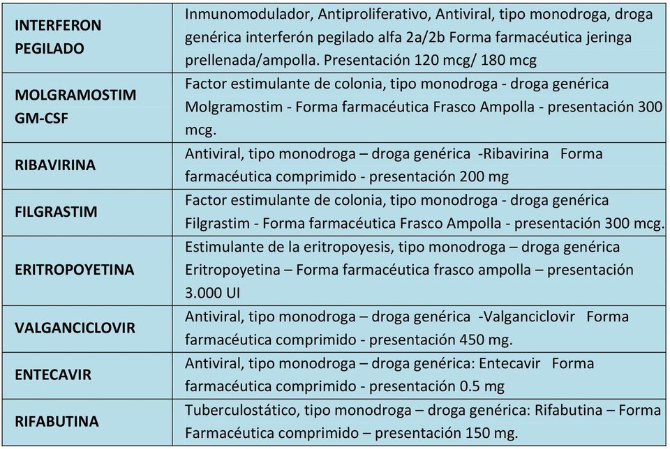 Presentación 120 mcg/ 180 mcg Factor estimulante de colonia, tipo monodroga - droga genérica Molgramostim - Forma farmacéutica Frasco Ampolla - presentación 300 mcg.
