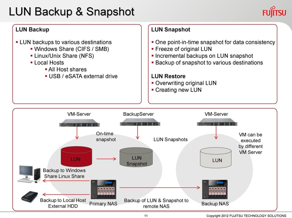 various destinations LUN Restore Overwriting original LUN Creating new LUN VM-Server BackupServer VM-Server LUN Backup to Windows Share Linux Share On-time