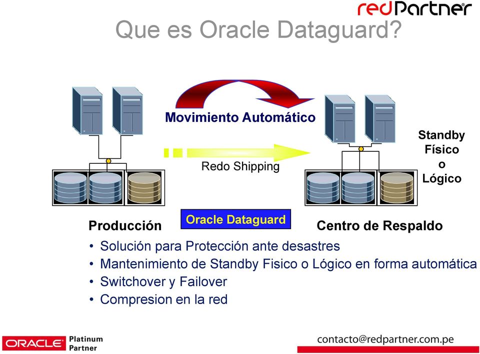 Producción Oracle Dataguard Centro de Respaldo Solución para