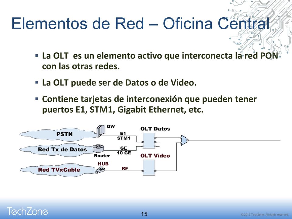 La OLT puede ser de Datos o de Video.