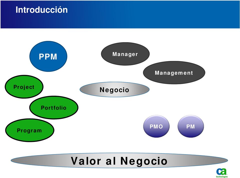 Project Negocio