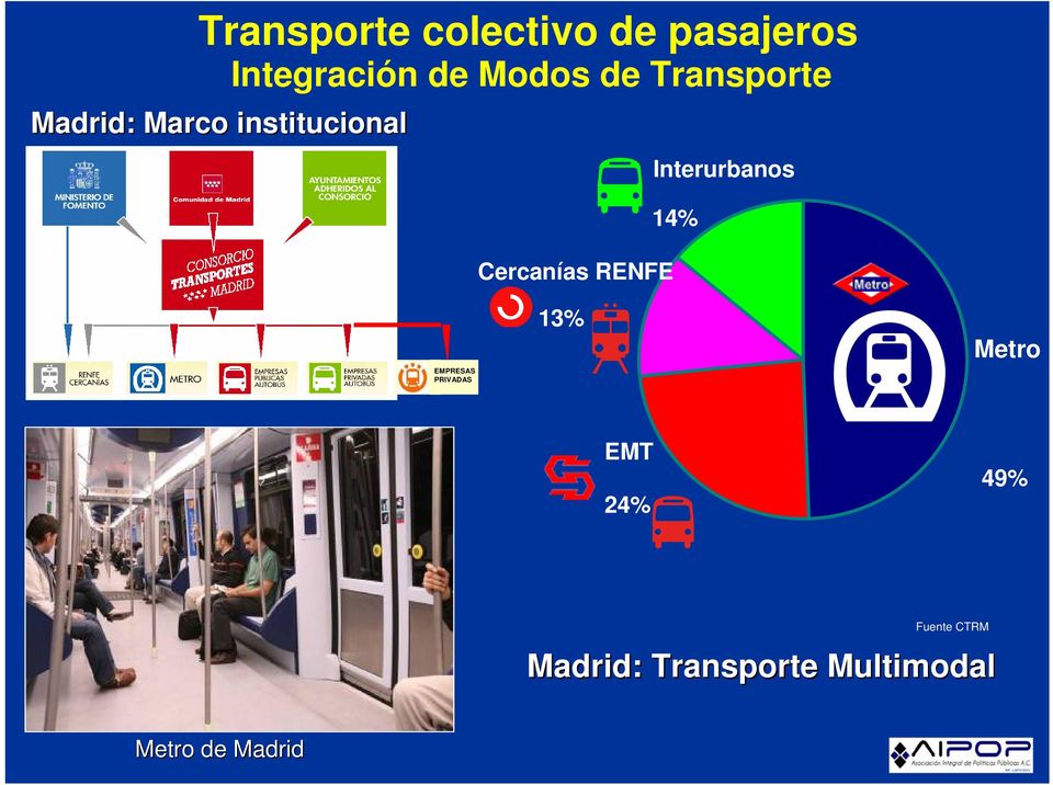 Cercanías RENFE Interurbanos 14% EMPRESAS PRIVADAS 13%