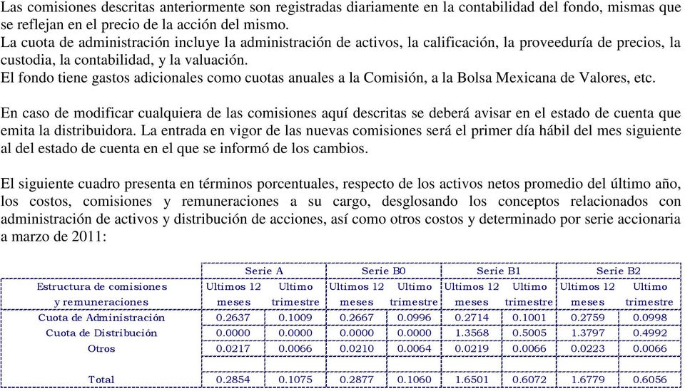 El fondo tiene gastos adicionales como cuotas anuales a la Comisión, a la Bolsa Mexicana de Valores, etc.