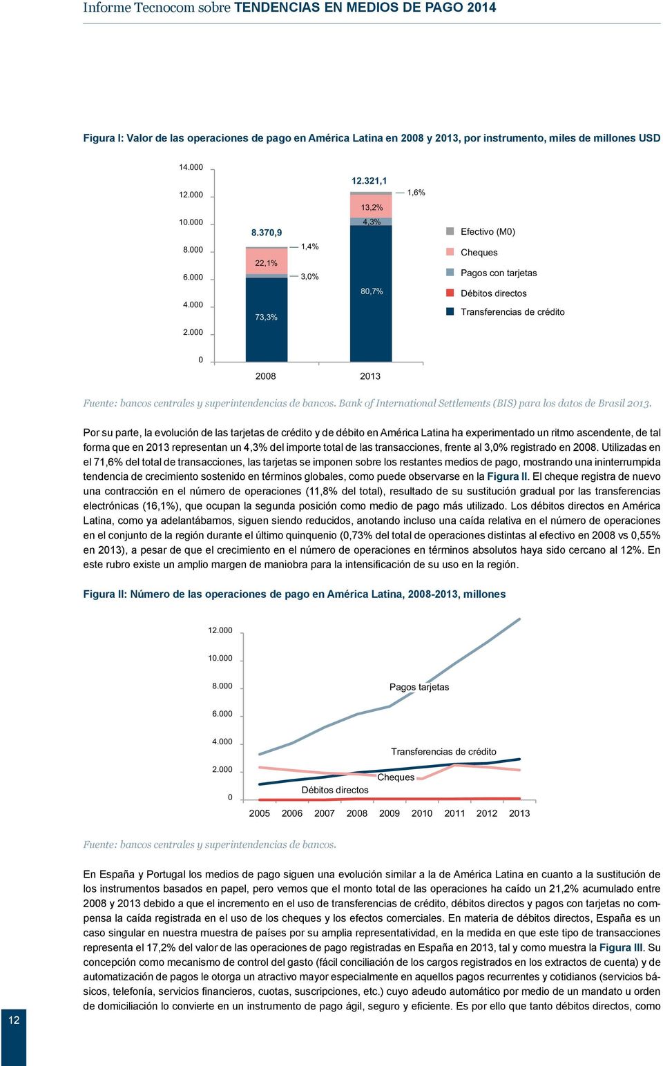 000 0 2008 2013 Fuente: bancos centrales y superintendencias de bancos. Bank of International Settlements (BIS) para los datos de Brasil 2013.