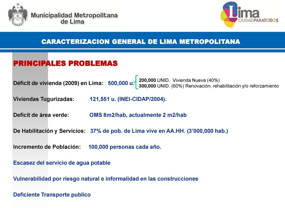 (INEI-CIDAP/2004). OMS 8m2/hab, actualmente 2 m2/hab De Habilitación y Servicios: 37% de pob. de Lima vive en AA.HH. (3 000,000 hab.