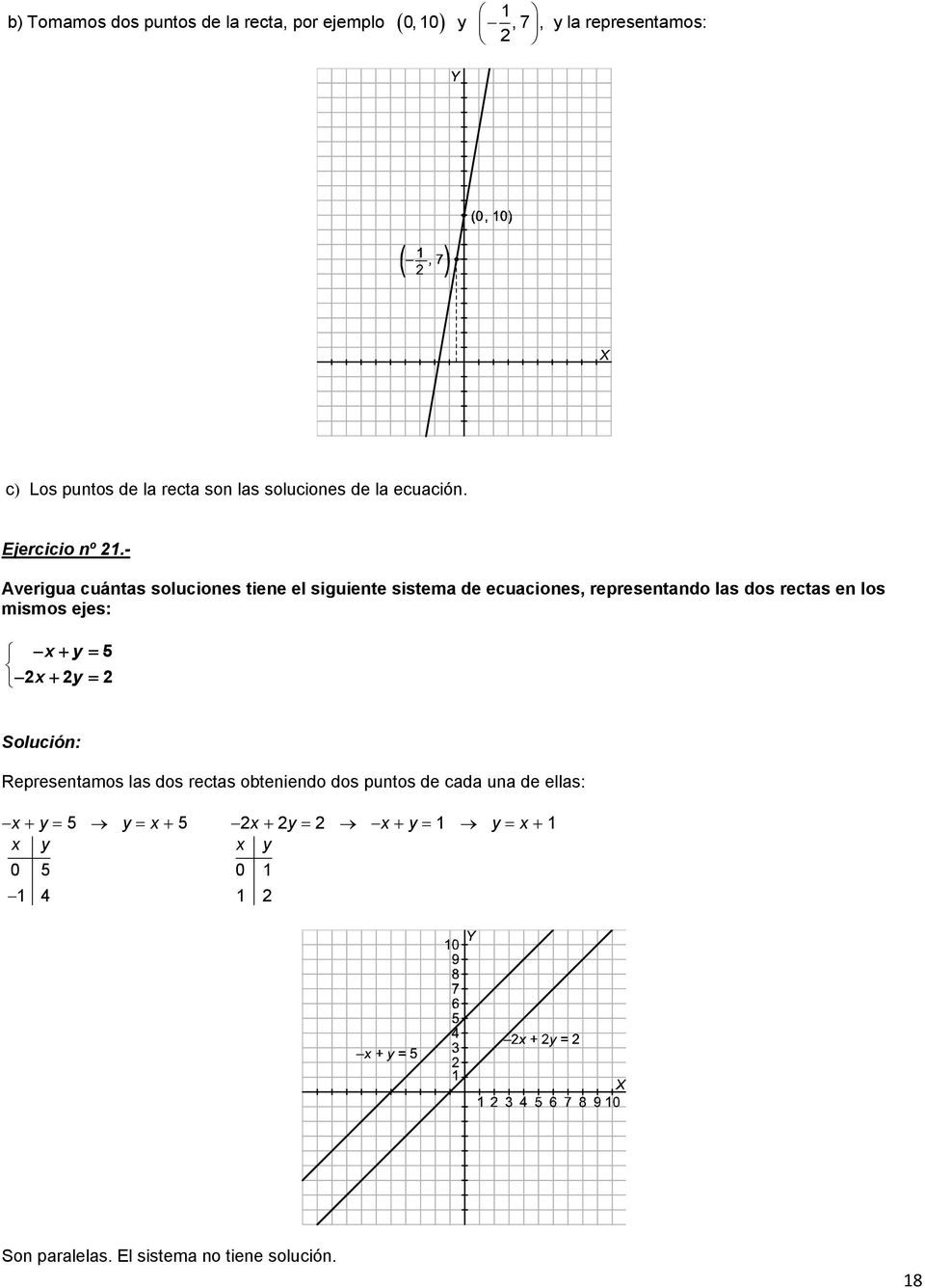- Averigua cuántas soluciones tiene el siguiente sistema de ecuaciones, representando las dos rectas en los mismos