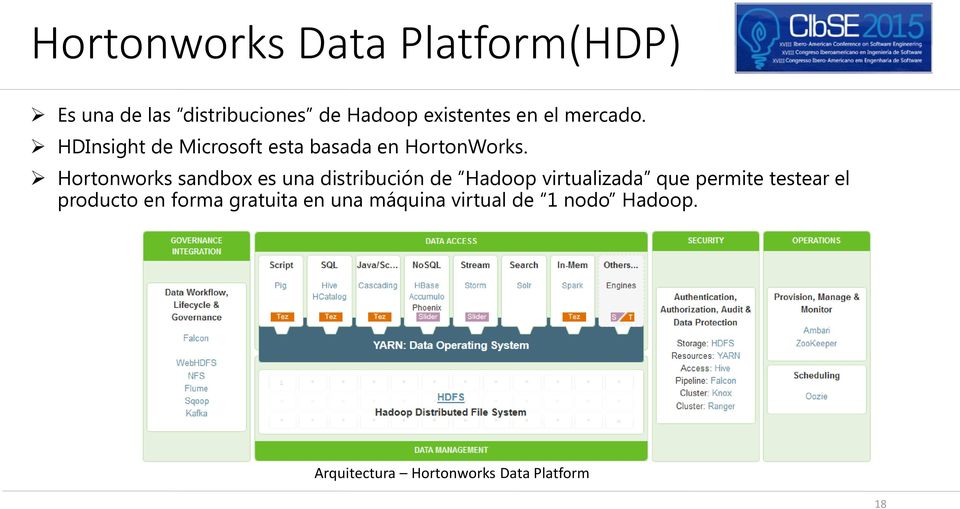Hortonworks sandbox es una distribución de Hadoop virtualizada que permite testear el