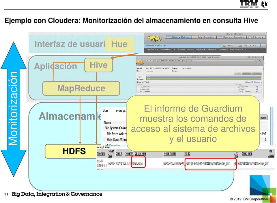 Almacenamiento HDFS El informe de Guardium El marco Map muestra los