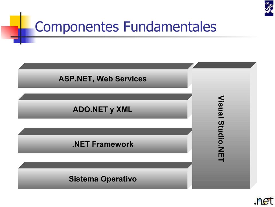 NET y XML.