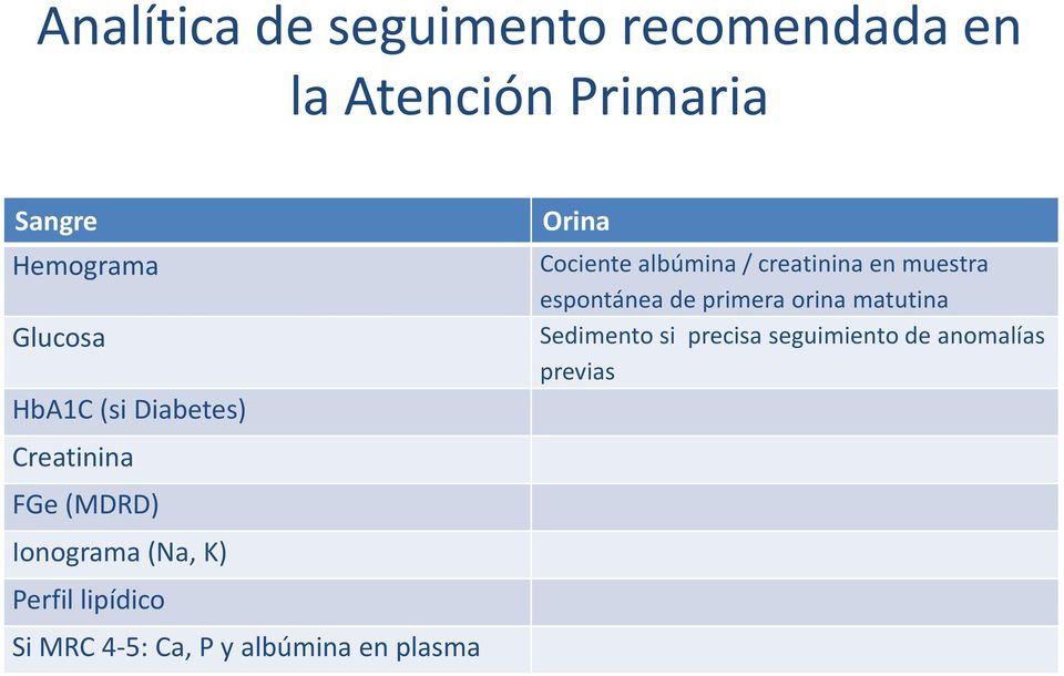 4-5: Ca, P y albúmina en plasma Orina Cociente albúmina / creatininaen muestra