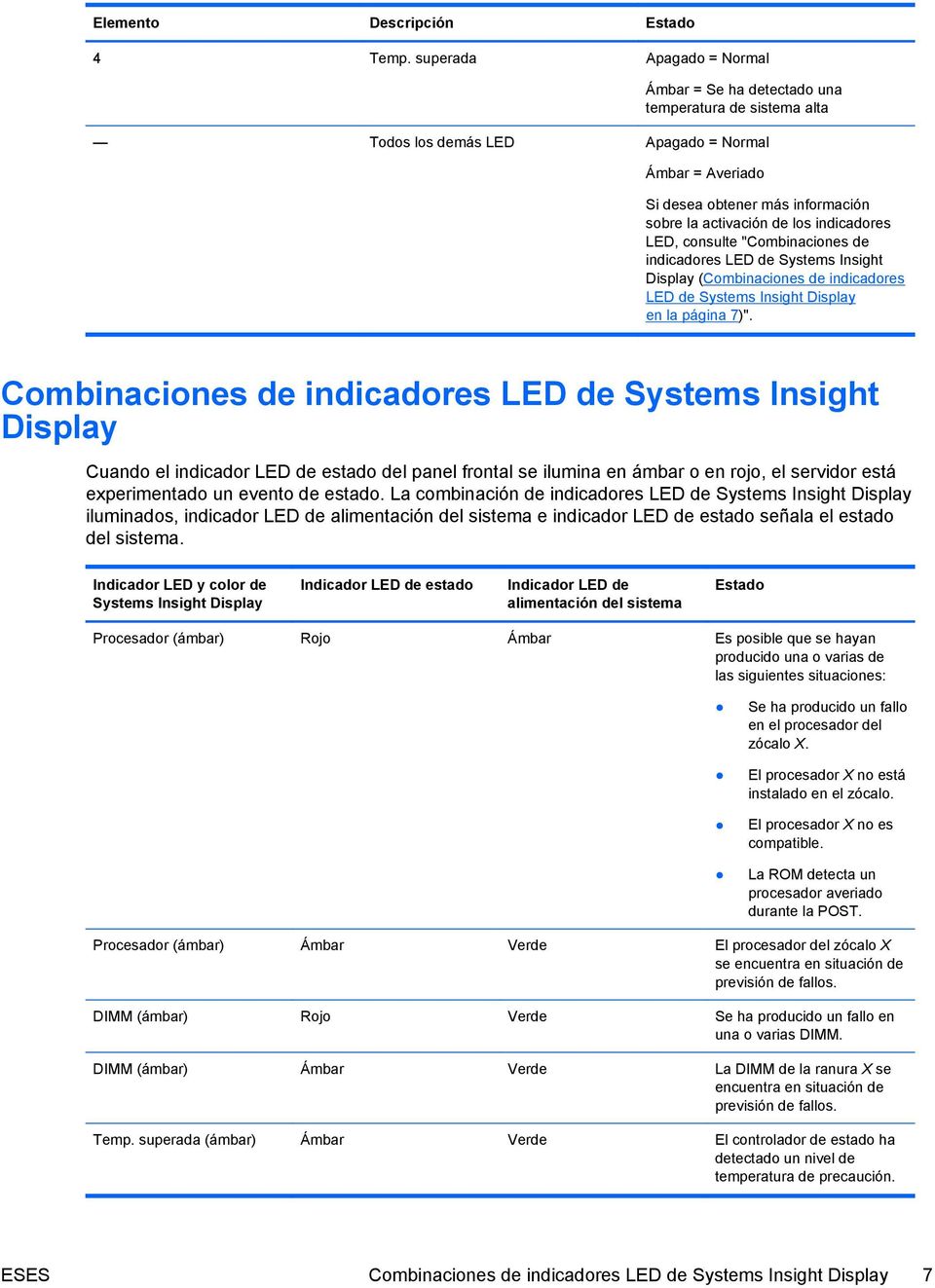 indicadores LED, consulte "Combinaciones de indicadores LED de Systems Insight Display (Combinaciones de indicadores LED de Systems Insight Display en la página 7)".
