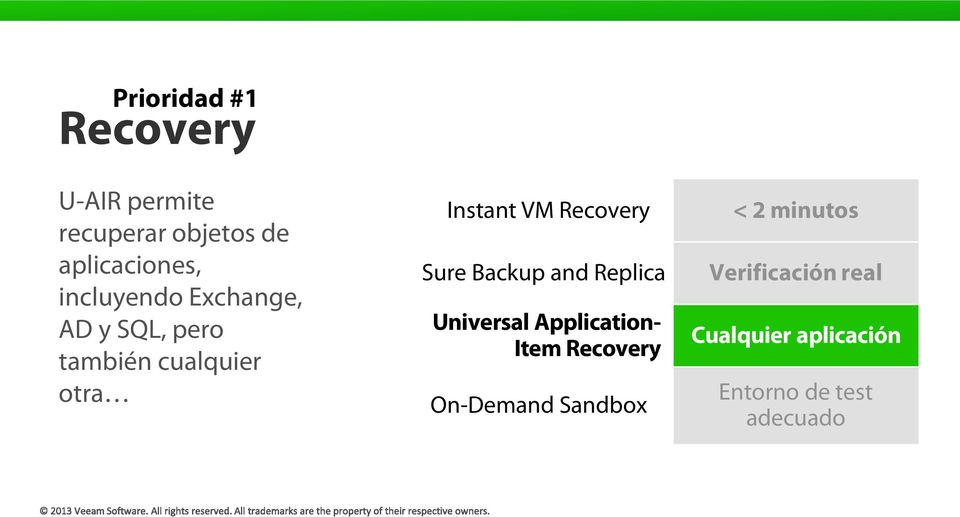 Recovery Sure Backup and Replica Universal Application- Item Recovery
