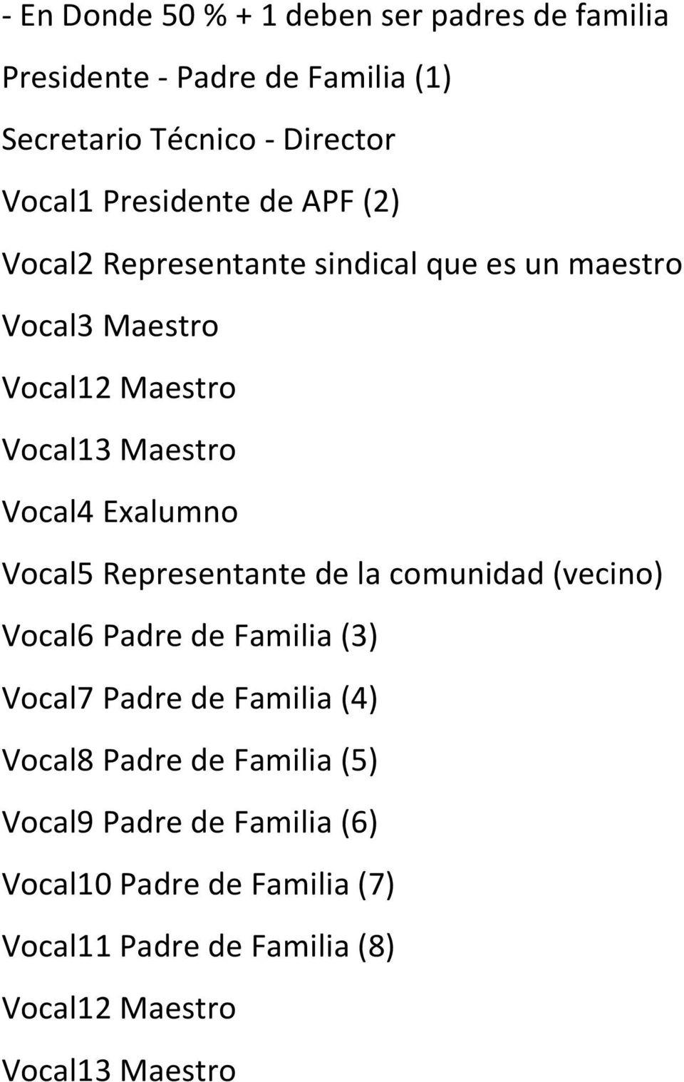Exalumno Vocal5 Representante de la comunidad (vecino) Vocal6 Padre de Familia (3) Vocal7 Padre de Familia (4) Vocal8 Padre