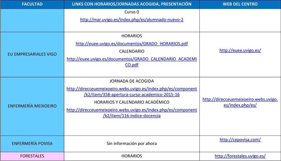 uvigo.es/index.php/es/component /k2/item/358 apertura curso academico 2015 16 Y CALENDARIO ACADÉMICO http://direcceuemeixoeiro.webs.uvigo.es/index.php/es/component /k2/item/116 indice docencia http://direcceuemeixoeiro.