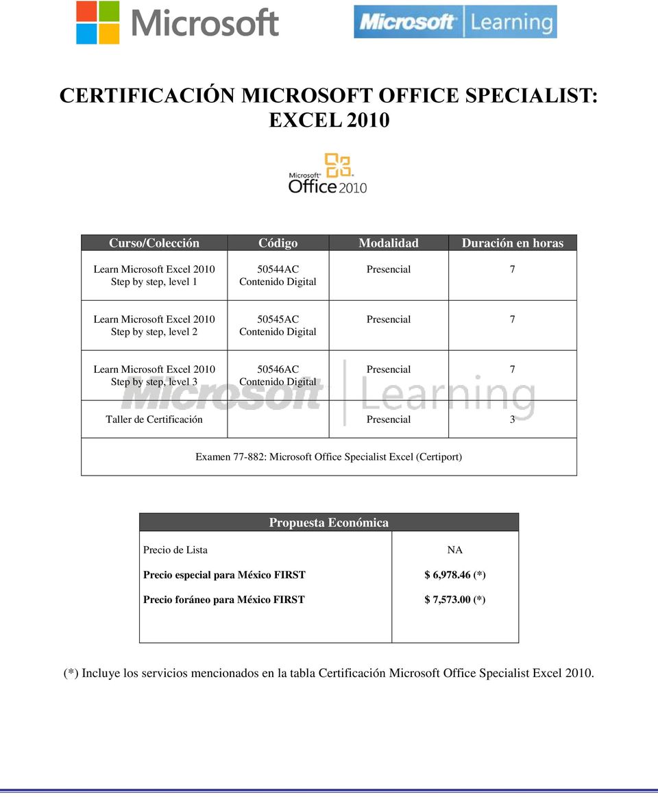 Microsoft Excel 2010 Step by step, level 3 50546AC Contenido Digital Presencial 7 Taller de Certificación Presencial 3 Examen 77-882: Microsoft