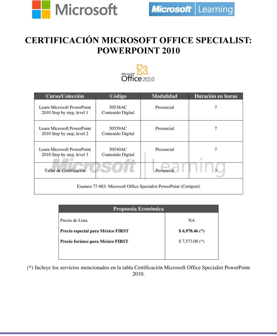 PowerPoint 2010 Step by step, level 3 50540AC Contenido Digital Presencial 7 Taller de Certificación Presencial 3 Examen 77-883: Microsoft Office Specialist
