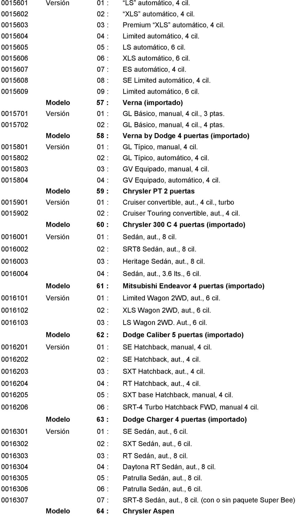 Modelo 57 : Verna (importado) 0015701 Versión 01 : GL Básico, manual, 4 cil., 3 ptas. 0015702 02 : GL Básico, manual, 4 cil., 4 ptas.