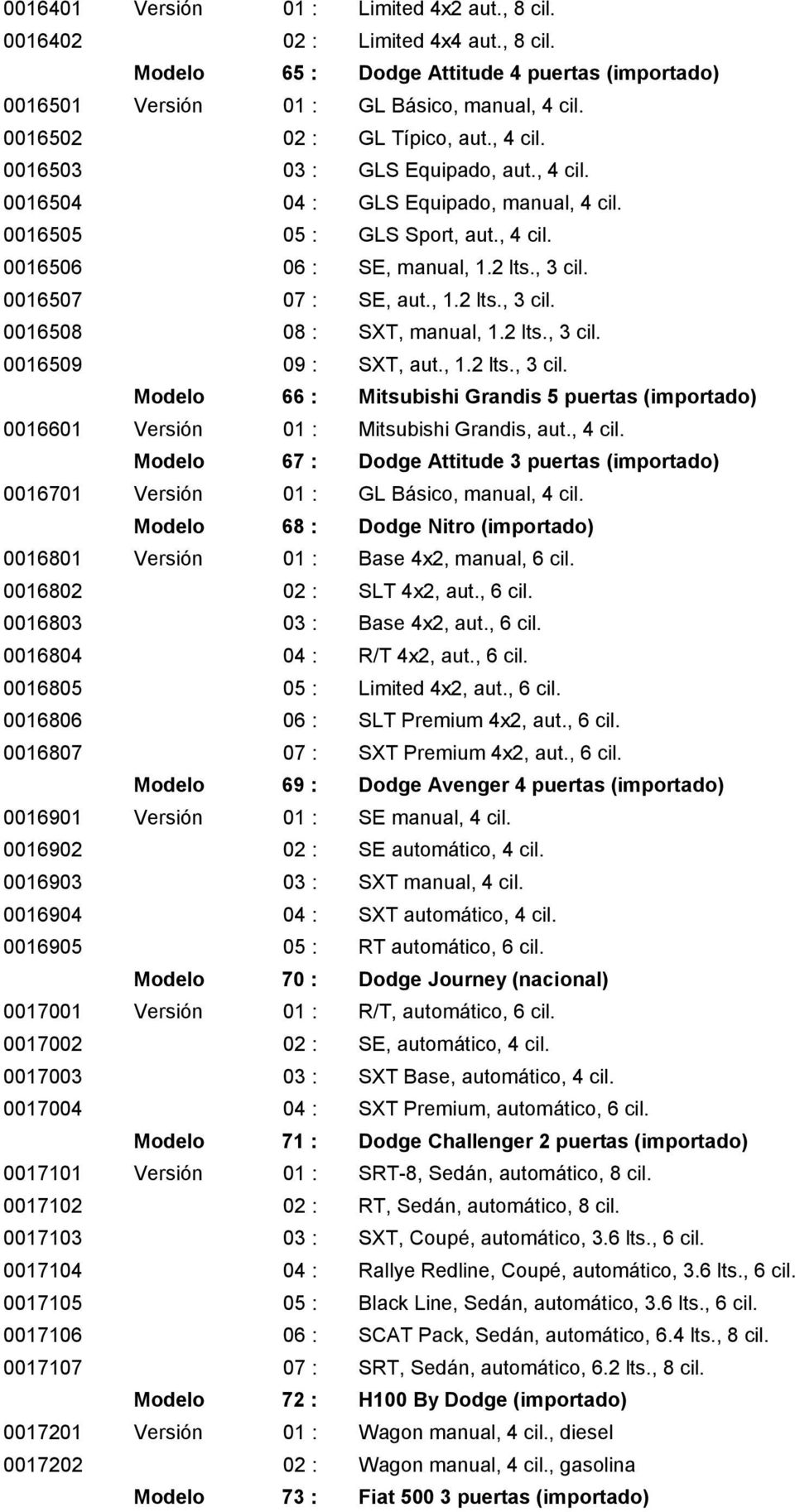 0016507 07 : SE, aut., 1.2 lts., 3 cil. 0016508 08 : SXT, manual, 1.2 lts., 3 cil. 0016509 09 : SXT, aut., 1.2 lts., 3 cil. Modelo 66 : Mitsubishi Grandis 5 puertas (importado) 0016601 Versión 01 : Mitsubishi Grandis, aut.