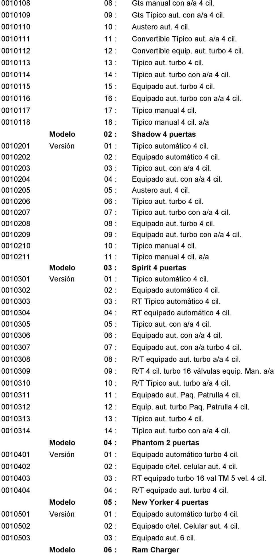 0010118 18 : Típico manual 4 cil. a/a Modelo 02 : Shadow 4 puertas 0010201 Versión 01 : Típico automático 4 cil. 0010202 02 : Equipado automático 4 cil. 0010203 03 : Típico aut. con a/a 4 cil.