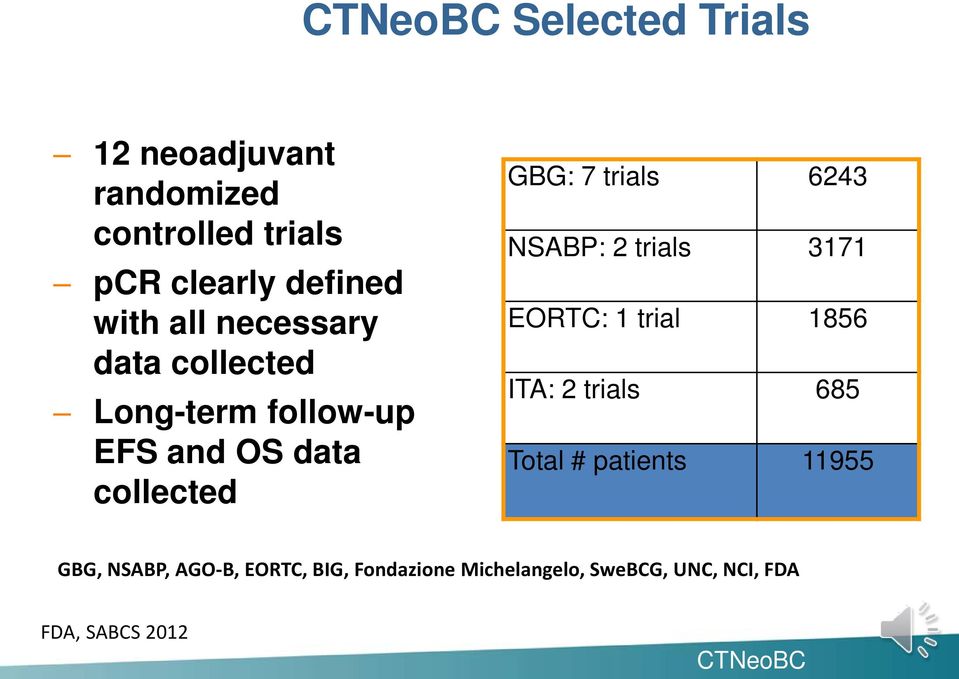 6243 NSABP: 2 trials 3171 EORTC: 1 trial 1856 ITA: 2 trials 685 Total # patients 11955 GBG,