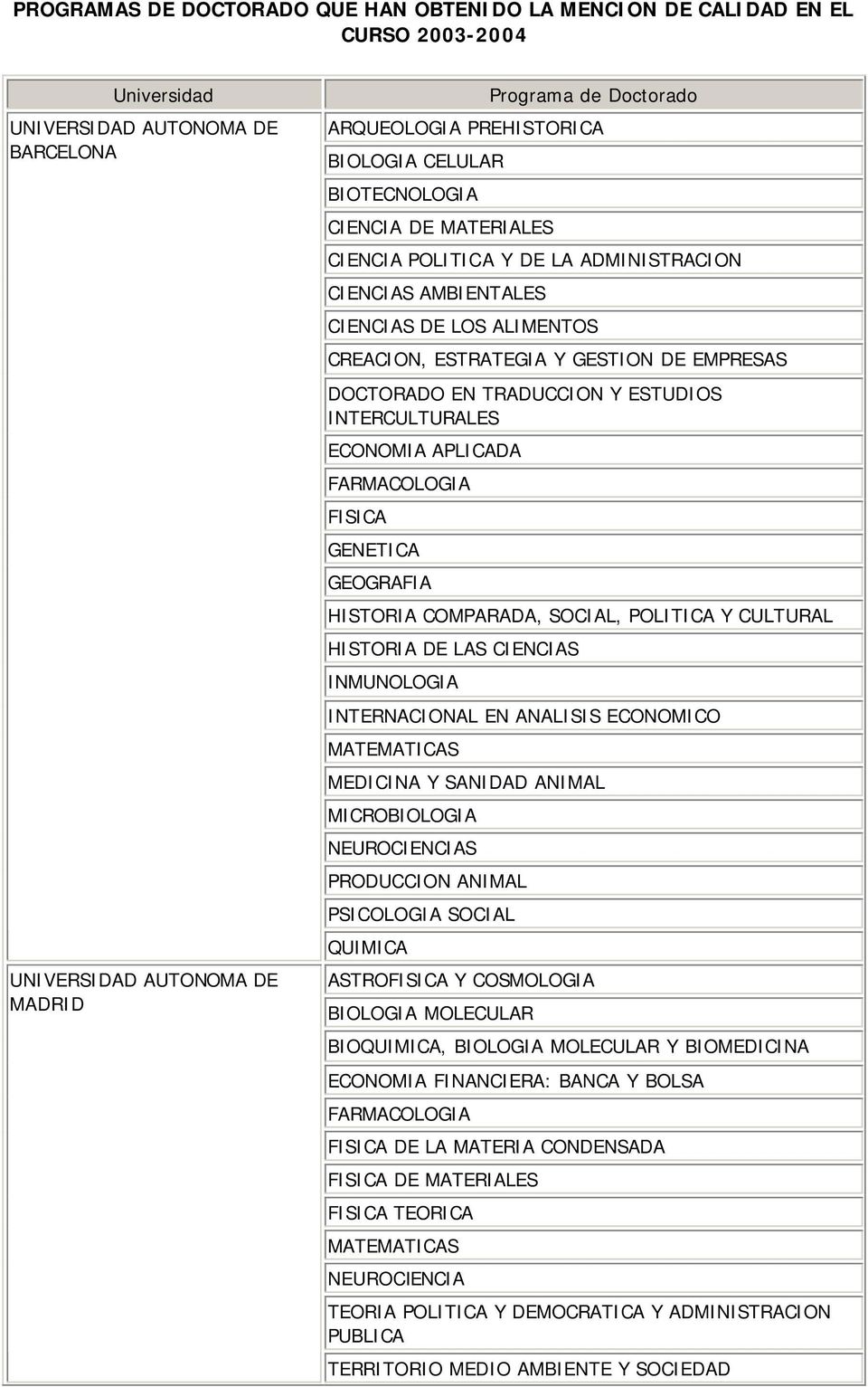 ESTUDIOS INTERCULTURALES ECONOMIA APLICADA FARMACOLOGIA FISICA GENETICA GEOGRAFIA HISTORIA COMPARADA, SOCIAL, POLITICA Y CULTURAL HISTORIA DE LAS CIENCIAS INMUNOLOGIA INTERNACIONAL EN ANALISIS