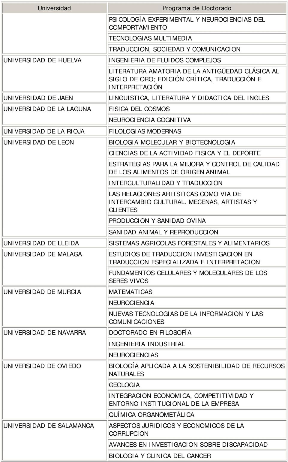 LITERATURA AMATORIA DE LA ANTIGÜEDAD CLÁSICA AL SIGLO DE ORO; EDICIÓN CRÍTICA, TRADUCCIÓN E INTERPRETACIÓN LINGUISTICA, LITERATURA Y DIDACTICA DEL INGLES FISICA DEL COSMOS NEUROCIENCIA COGNITIVA