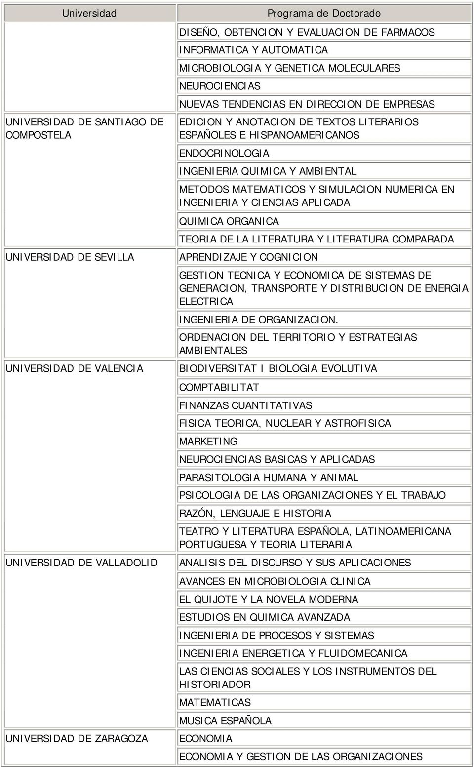 INGENIERIA QUIMICA Y AMBIENTAL METODOS MATEMATICOS Y SIMULACION NUMERICA EN INGENIERIA Y CIENCIAS APLICADA QUIMICA ORGANICA TEORIA DE LA LITERATURA Y LITERATURA COMPARADA APRENDIZAJE Y COGNICION