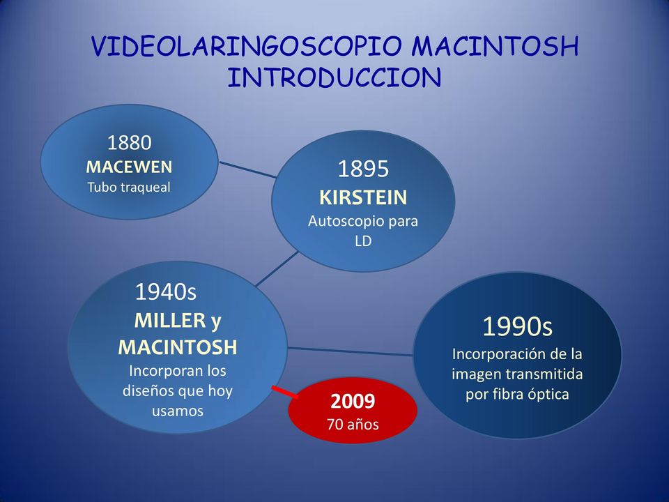 1895 KIRSTEIN Autoscopio para LD 2009 70 años 1990s
