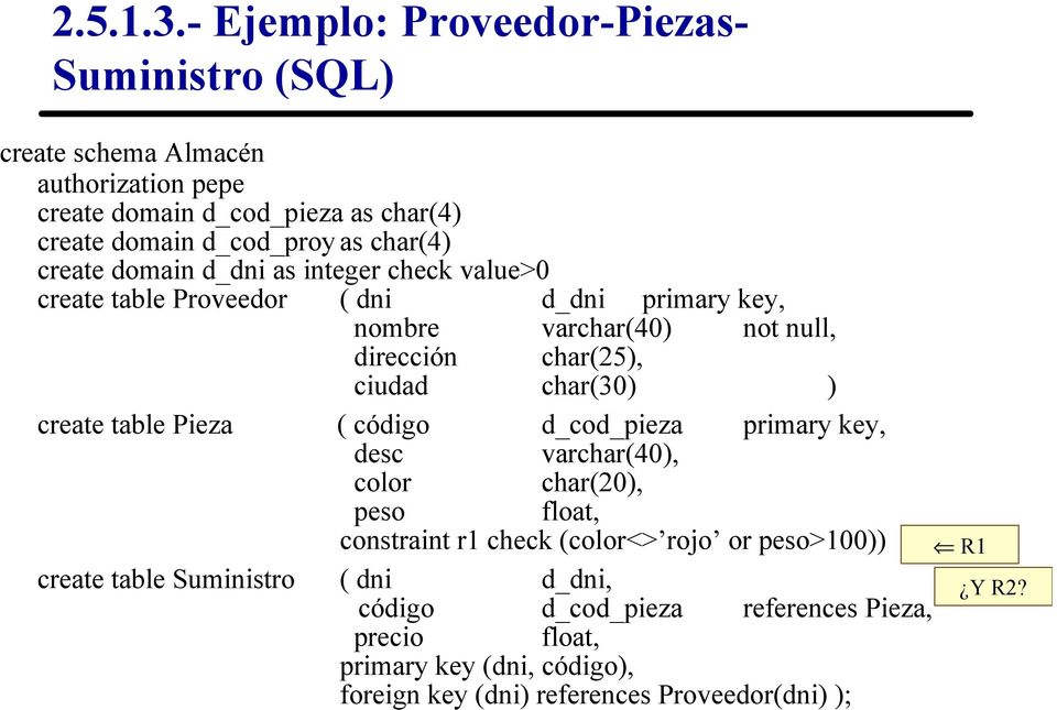 char(30) ) create table Pieza ( código d_cod_pieza primary key, desc varchar(40), color char(20), peso float, constraint r1 check (color<> rojo or peso>100))