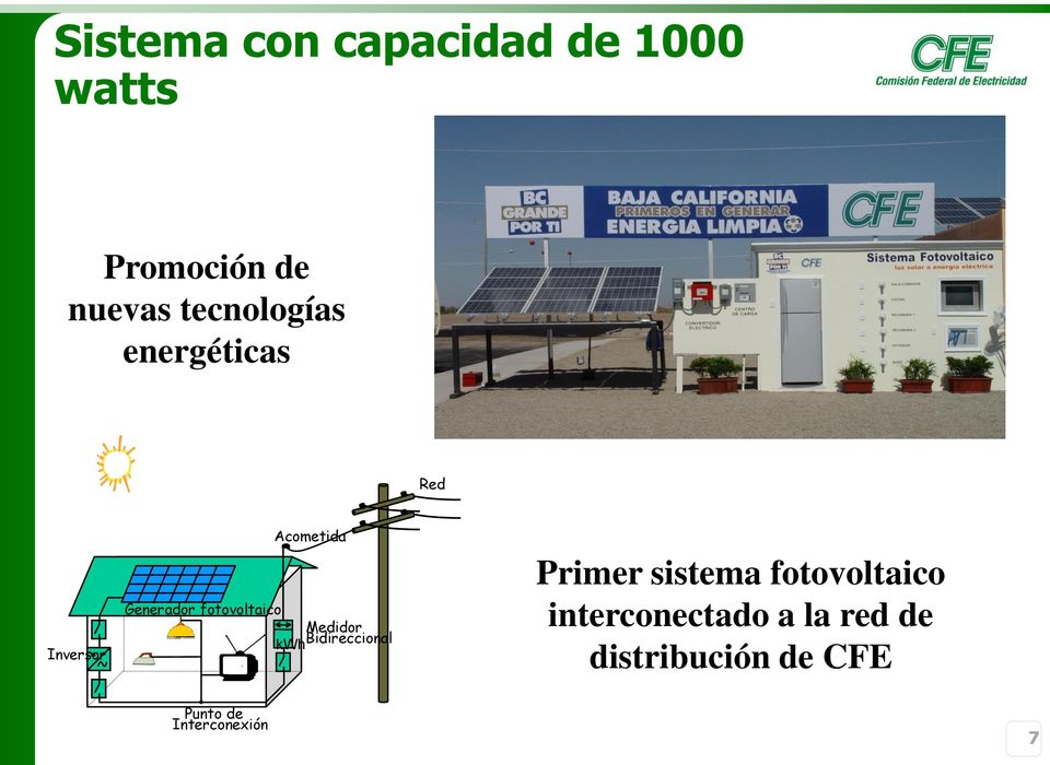 fotovoltaico Medidor kwh Bidireccional Primer sistema