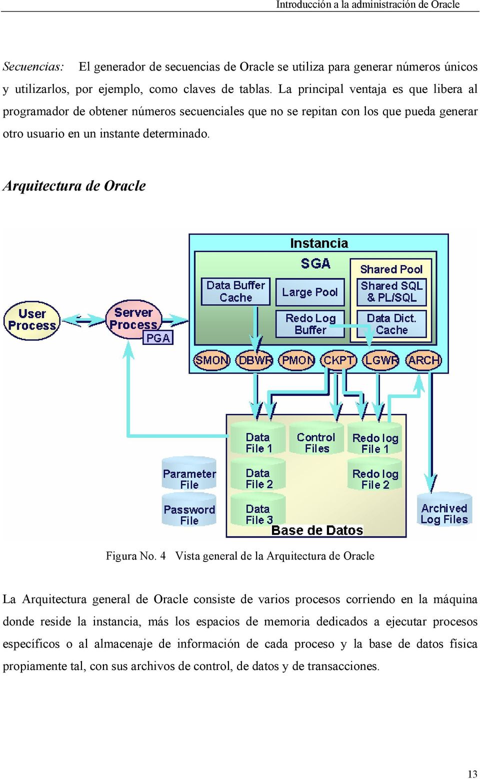 Arquitectura de Oracle Figura No.