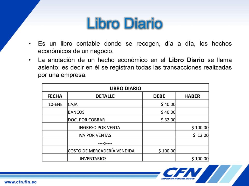 transacciones realizadas por una empresa. LIBRO DIARIO FECHA DETALLE DEBE HABER 10-ENE CAJA $ 40.00 BANCOS $ 40.