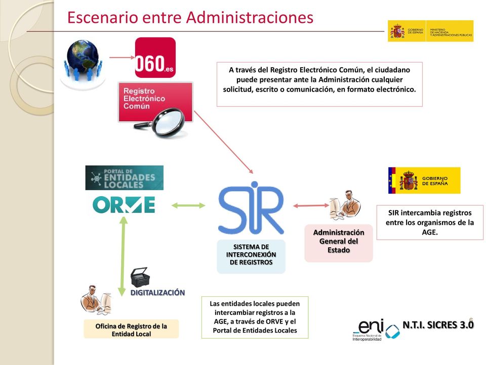 SISTEMA DE INTERCONEXIÓN DE REGISTROS Administración General del Estado SIR intercambia registros entre los organismos de la