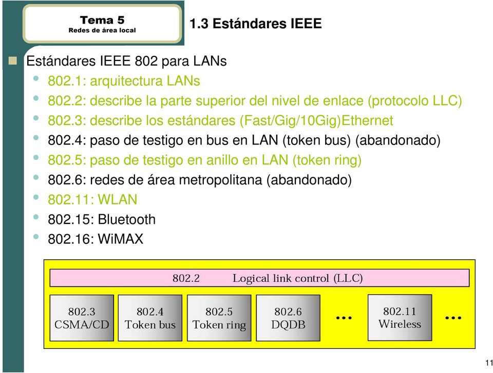 3: describe los estándares (Fast/Gig/10Gig)Ethernet 802.