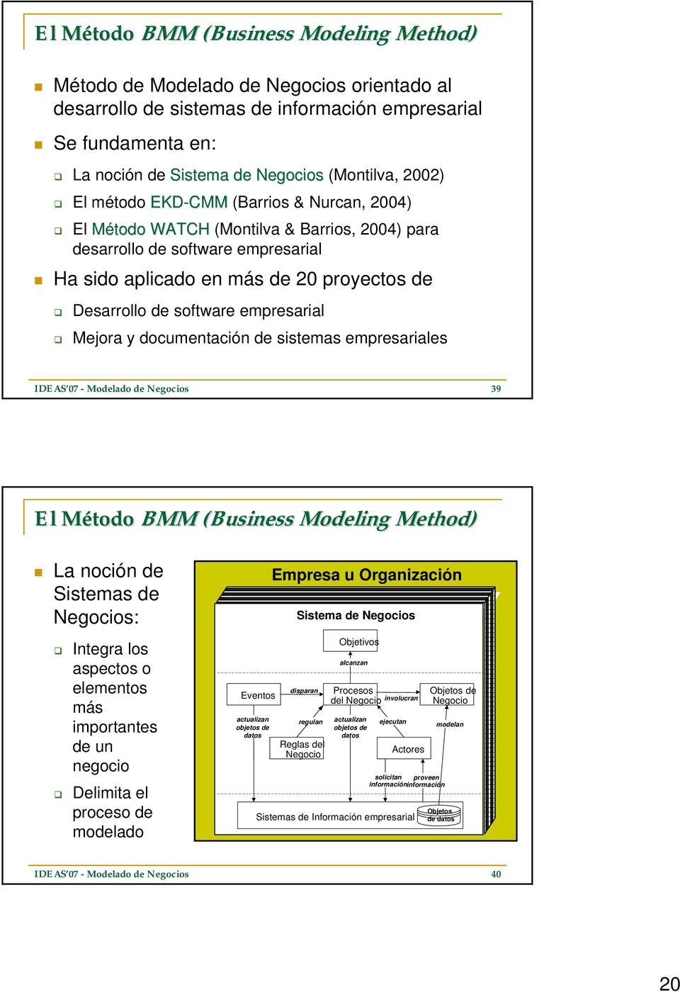 documentación de sistemas empresariales 39 El Método M BMM (Business( Modeling Method) La noción de Sistemas de s: Empresa u Organización Sistema de s Integra los aspectos o elementos más importantes