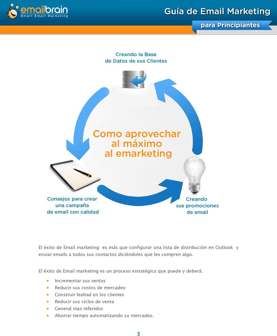El éxito de Email marketing es un proceso estratégico que puede y deberá: Incrementar sus ventas