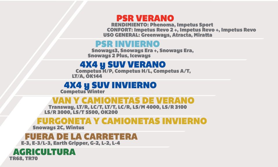 OK144 4X4 y SUV INVIERNO Competus Winter VAN Y CAMIONETAS DE VERANO Transway, LT/R, LC/T, LT/T, LC/R, LS/M 4000, LS/R 3100 LS/R 3000, LS/T