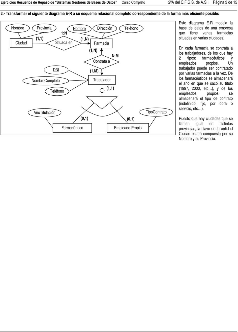 N:M Cntrata a DNI (1,M) NmbreCmplet Trabajadr Teléfn AñTitulación (0,1) (0,1) Farmacéutic Emplead Prpi TipCntrat Este diagrama E-R mdela la base de dats de una empresa que tiene varias farmacias