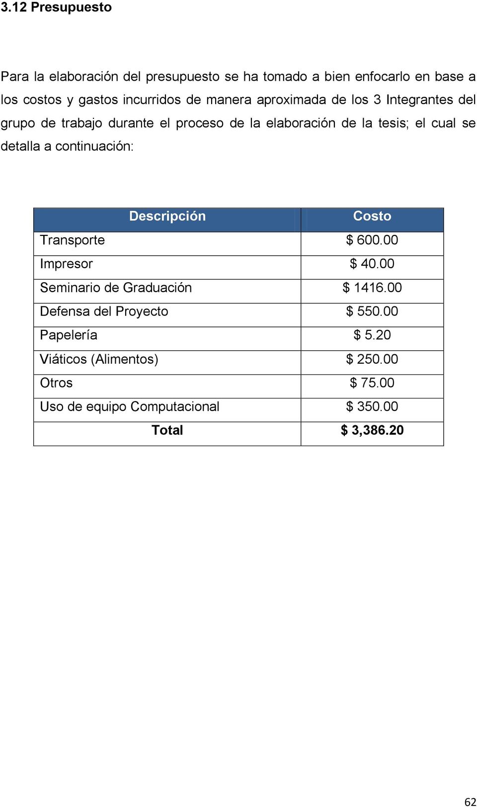 detalla a continuación: Descripción Costo Transporte $ 600.00 Impresor $ 40.00 Seminario de Graduación $ 1416.