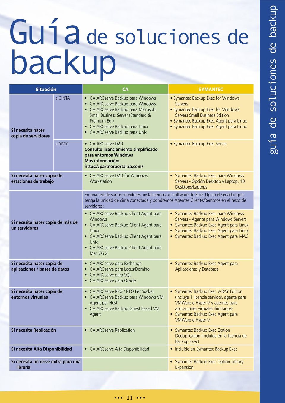 ) CA ARCserve Backup para Linux CA ARCserve Backup para Unix CA ARCserve D2D Consulte licenciamiento simplificad