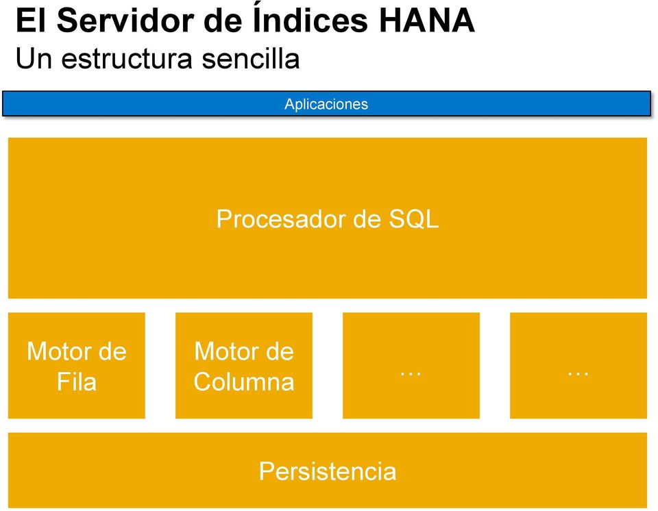 Procesador de SQL Motor de Fila Motor de
